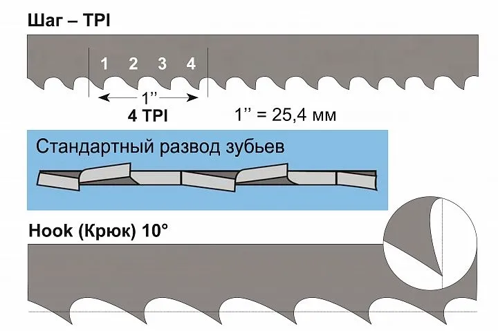 Стандартный размер раскроечного стола